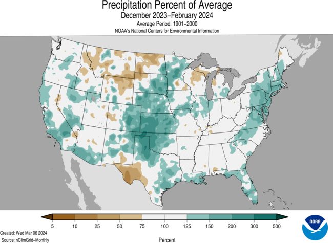 conus
