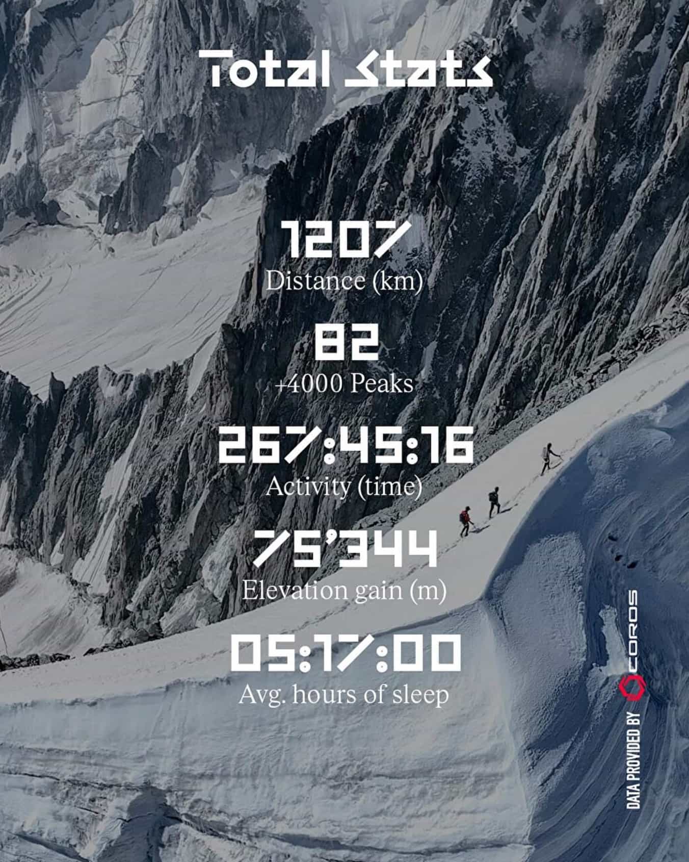Kilian Jornet total stats