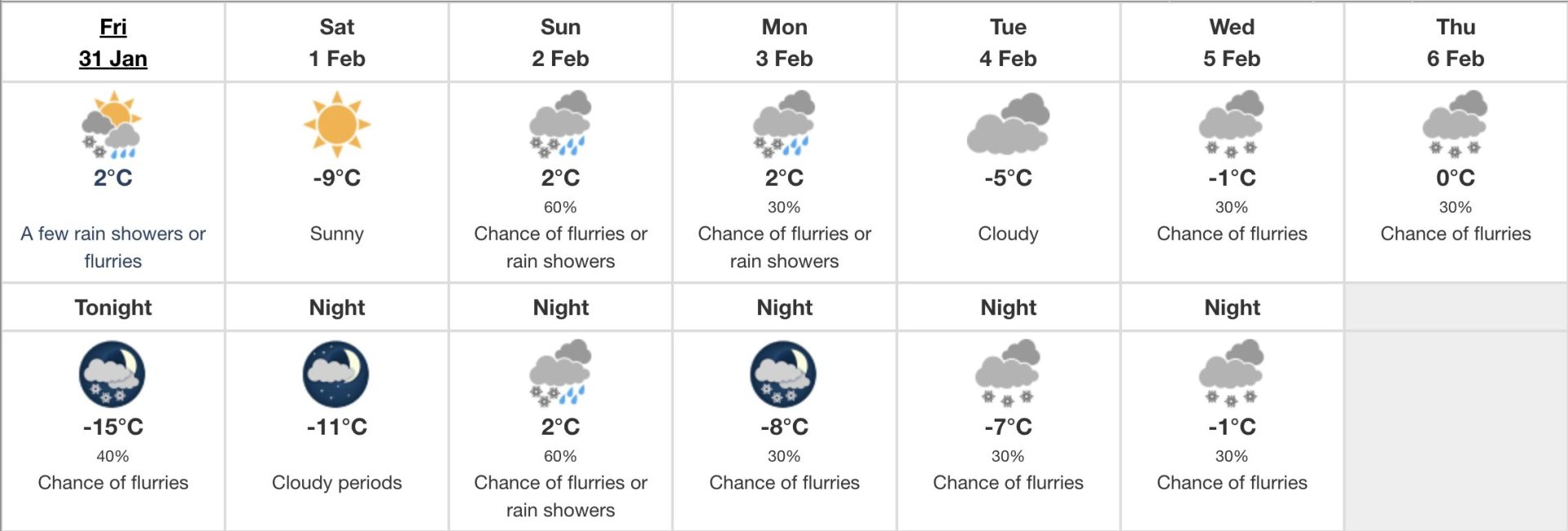 01.31.25 Milton Weather
