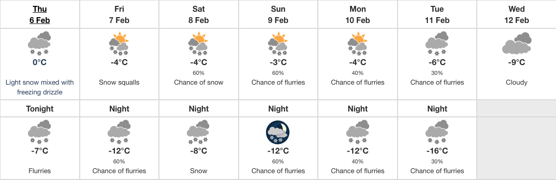 02.06.25 Collingwood Weather