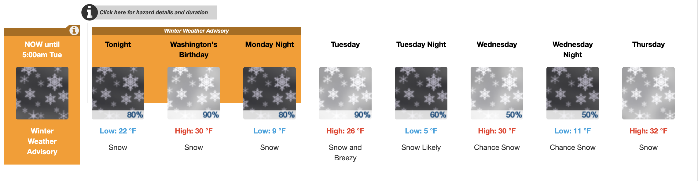 02.16.25 Granby Ranch Weather