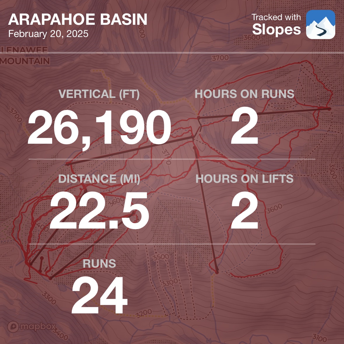 02.20.25 Arapahoe Basin Slopes