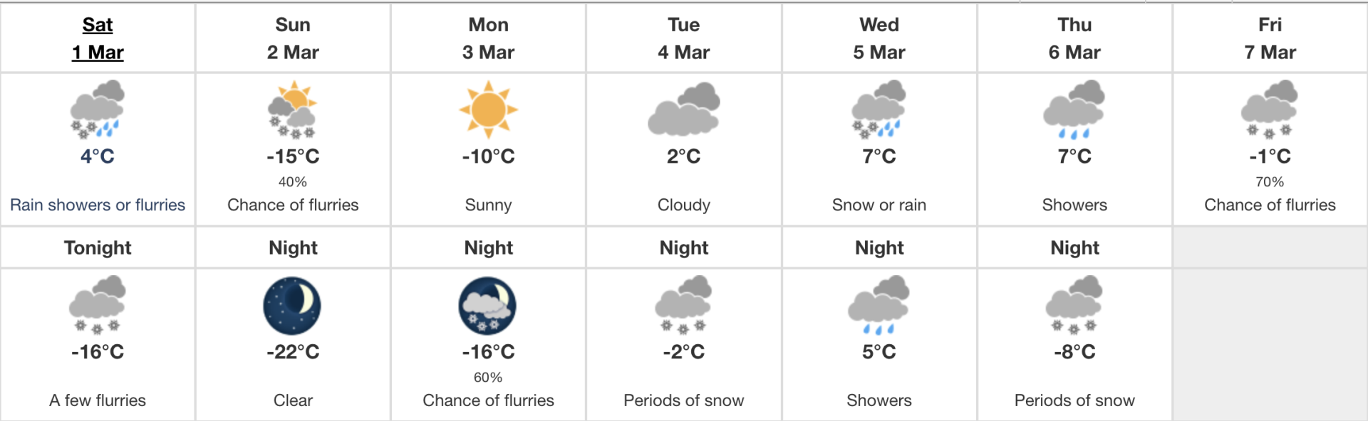 03.01.25 Bromont Weather