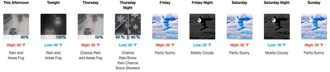 03.05.25 Lyme Weather