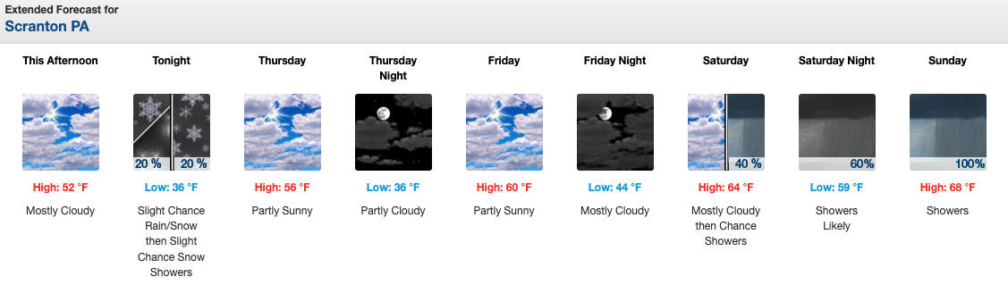 03.12.25 Scranton Weather