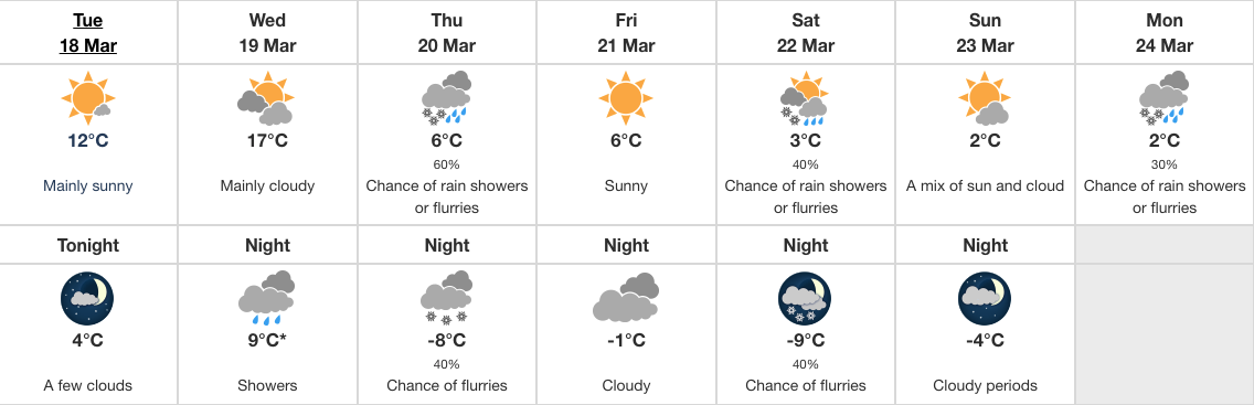 03.18.25 Craigleith Weather
