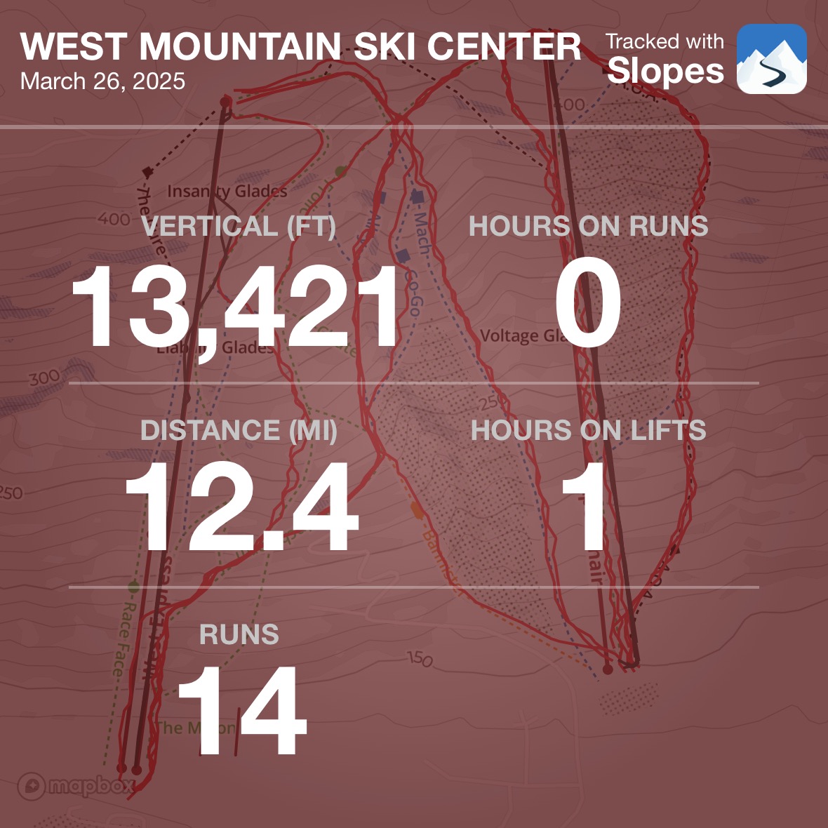 03.26.25 West Mountain Stats
