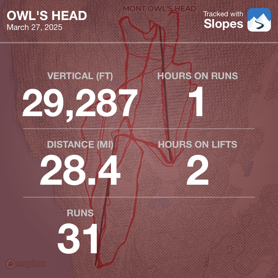 03.27.25 Owl's Head Stats