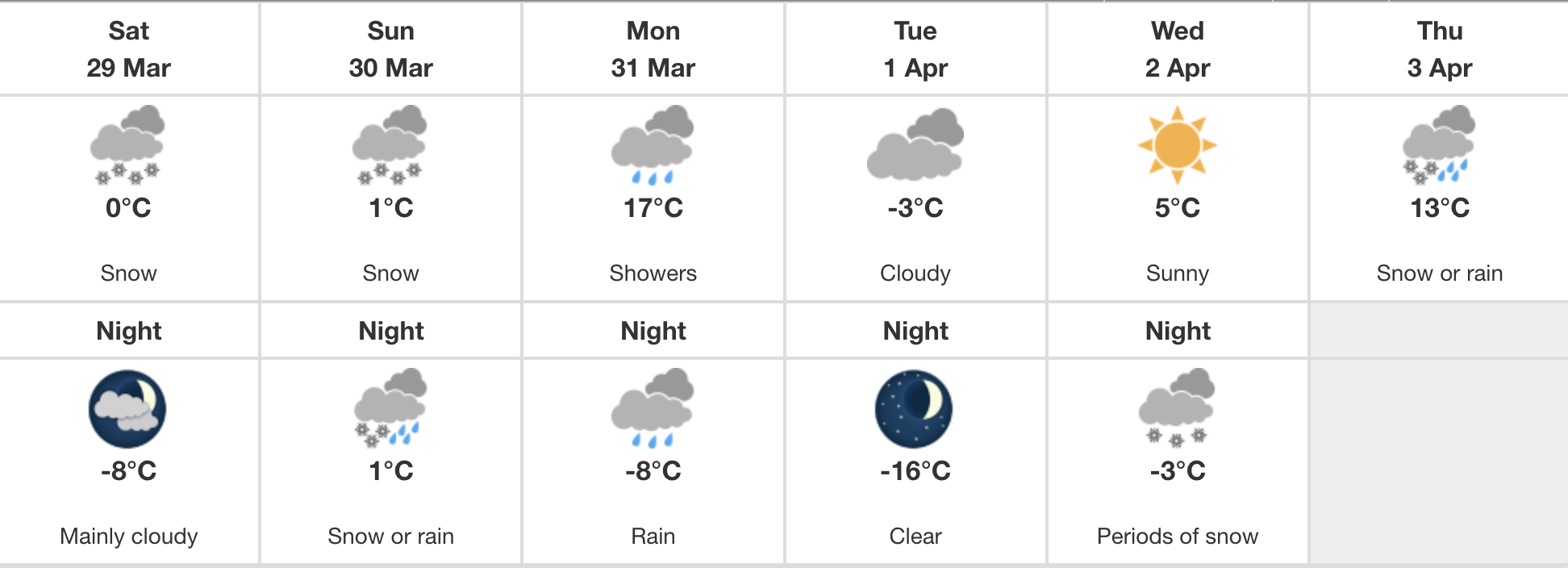 03.28.25 Mansonville Weather