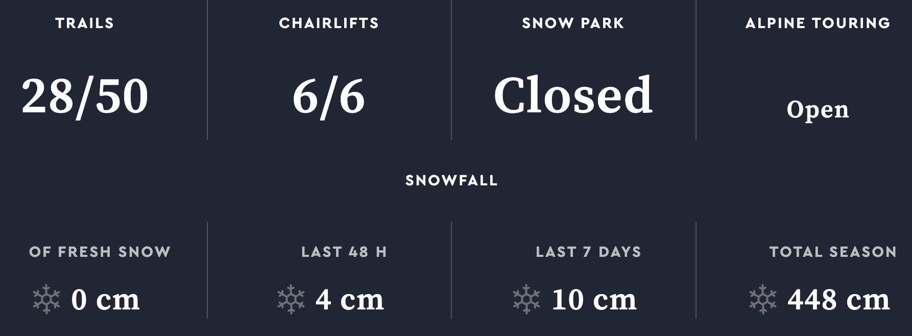 03.28.25 Owl's Head Conditions