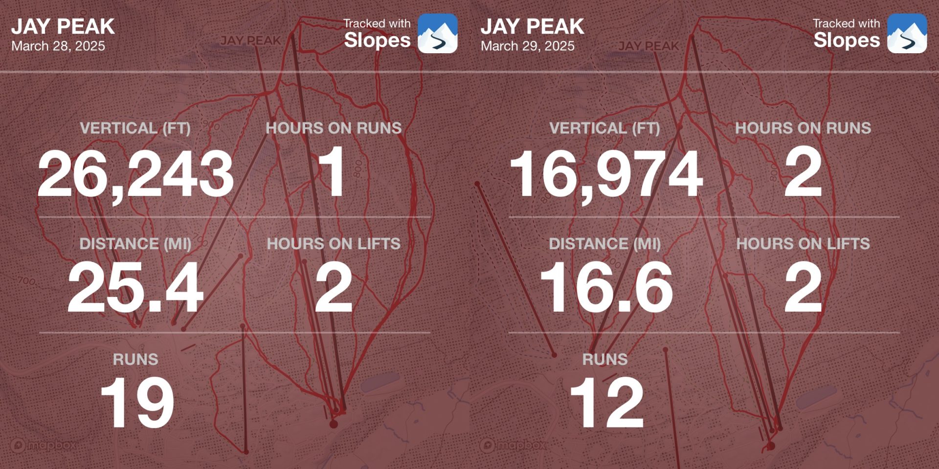 03.29-30.25 Jay Peak Ski Stats