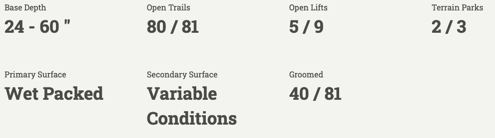 03.31.25 Jay Peak Conditions