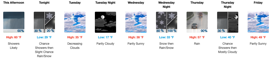 03.31.25 Jay Peak Weather