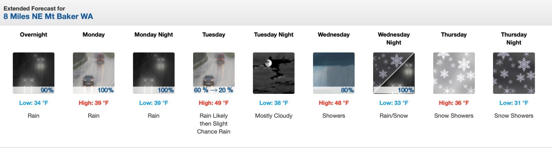 Upcoming forecast for Mt. Baker ski area, WA. | Image: NOAA