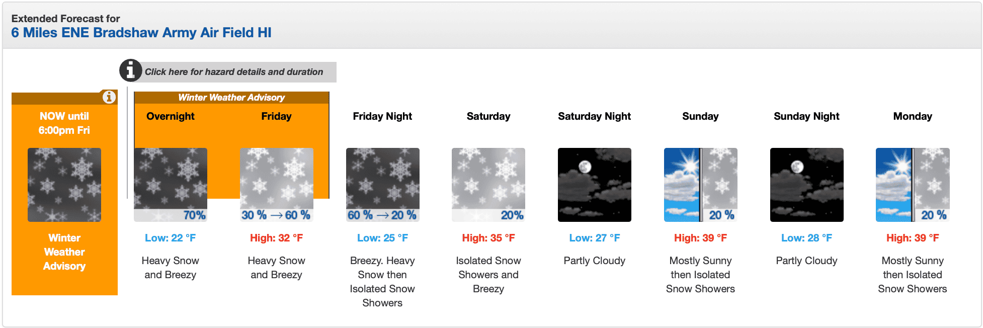 Snow in the forecast for Hawaii. | Image: NWS