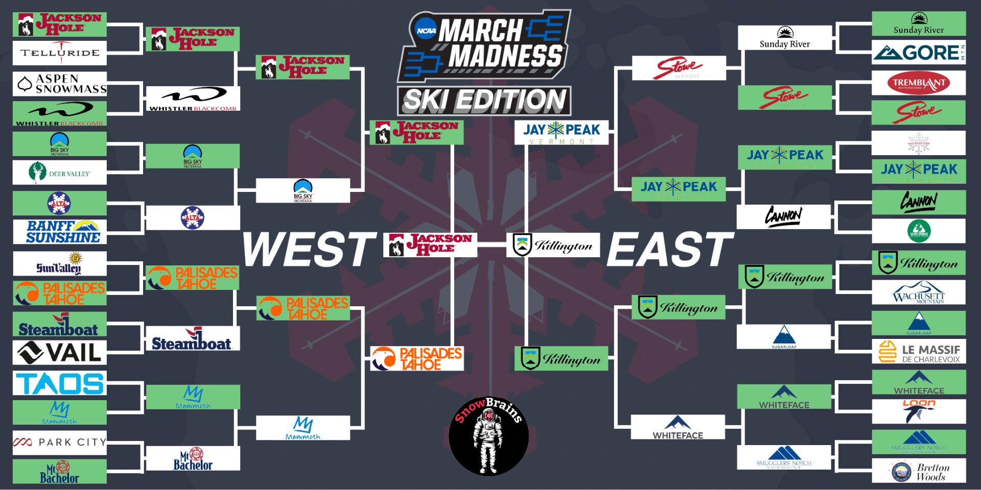 SnowBrainsMarchMadnessFinals