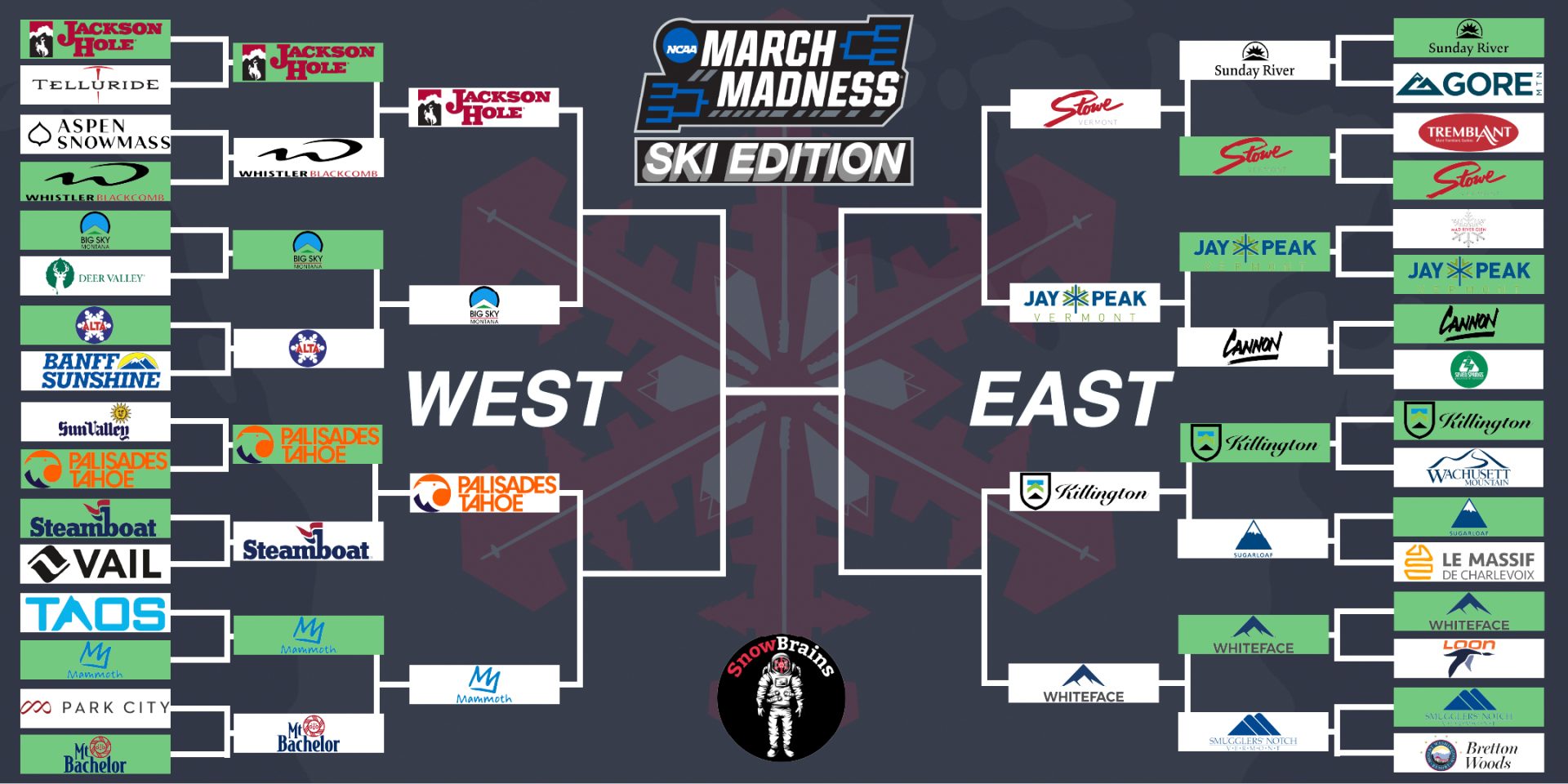 SnowBrainsMarchMadness_Elite8