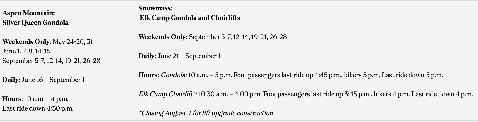 Summer 2025 Gondola & Lift Operations. | Image: Aspen Snowmass