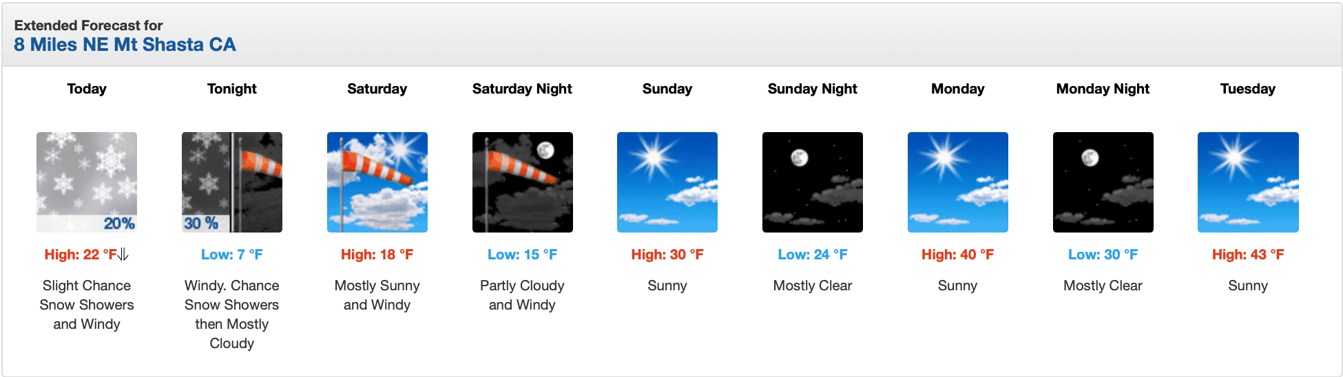 Snow is in the forecast for Mount Shasta, CA. | Image: NOAA